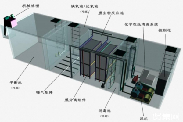 使用地埋式污水處理設(shè)備需要做好哪些準(zhǔn)備工作？